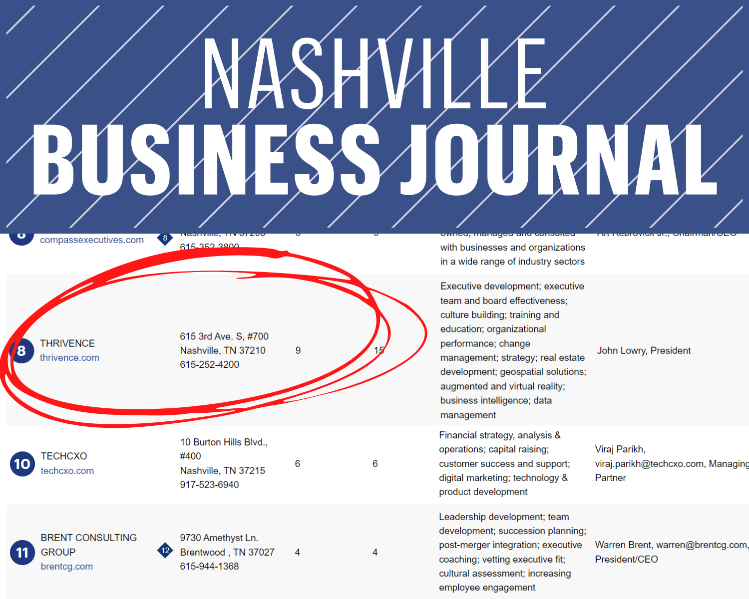 Thrivence as One of Nashville's Top 10 Management Firms - Thrivence